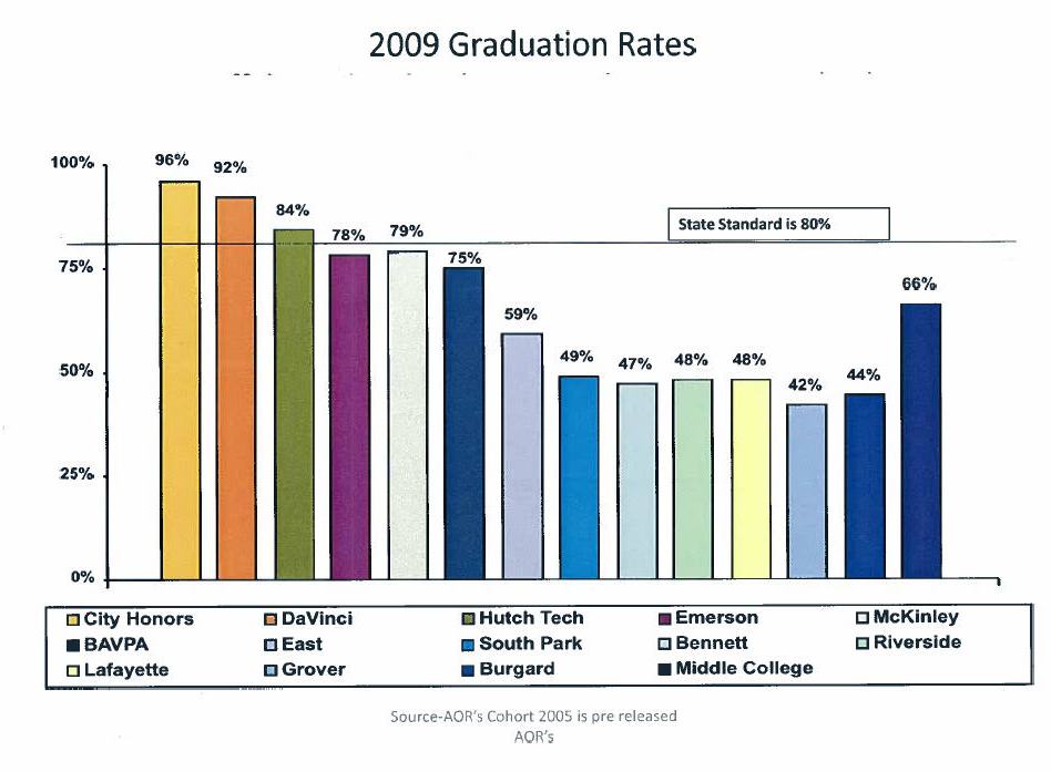 01/19/11: Low BPS graduation rates spark education reform debate